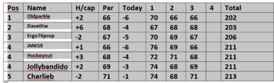Muirfield Village LB 3.PNG