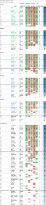 Mar 19 Final Tables.png