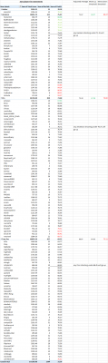 June 19 movements.png