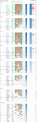June 19 Final Tables.png