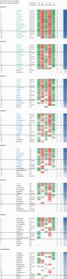 July 19 Divisions Final.png