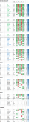 Aug 19 Divisions Final.png