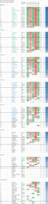 Oct 19 Divisions Final.png