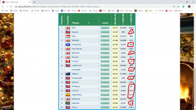 InkedPGLS - Survivor - Leaderboard - Google Chrome 12_20_2019 6_15_49 PM_LI.jpg