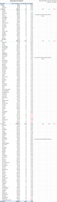 Feb 20 movements.png