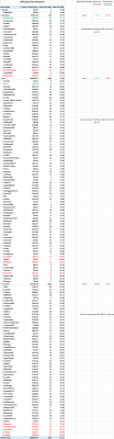 May 20 movements.png