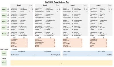 Pairs Cup May 20.png