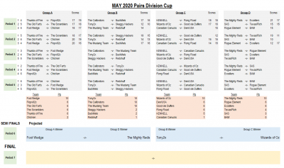 Pairs Cup May 20.png