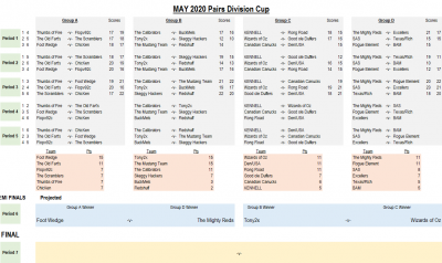 Pairs Cup May 20.png