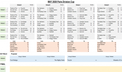 Pairs Cup May 20.png