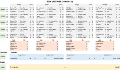 Pairs Cup May 20.png