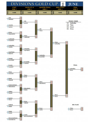 Divisions Gold June.jpg