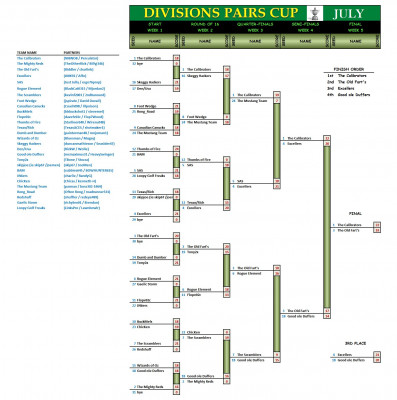 Divisions Pairs July.jpg