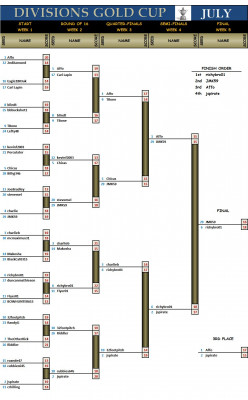 Divisions Gold July.jpg