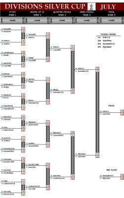 Divisions Silver July.jpg