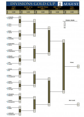 Divisions Gold August.jpg