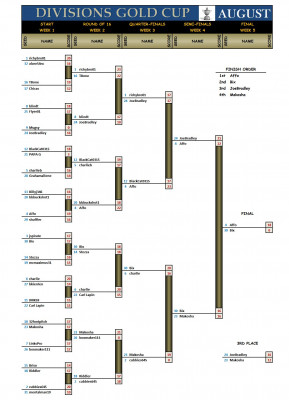 Divisions Gold August Final.jpg