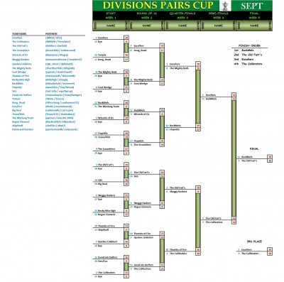 Divisions Pairs Septembe Finalr.jpg