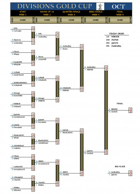 Divisions Gold October Final.jpg