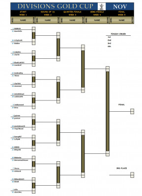 Divisions Gold November.jpg