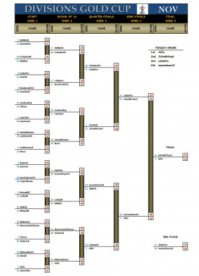 Divisions Gold November Final.jpg