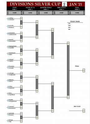 Divisions Silver January21.jpg