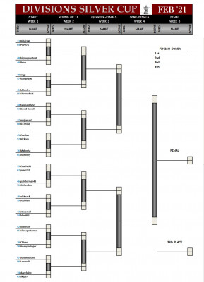 Divisions Silver February21.jpg