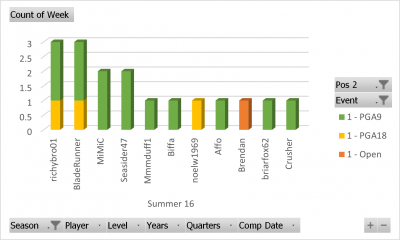Summer 16 Winners table.png