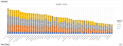 Season 3 entries to date top 50.png