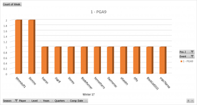 Winter 17 PGA9 winners.png