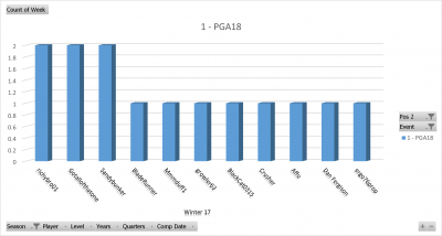 Winter 17 PGA18 winners.png