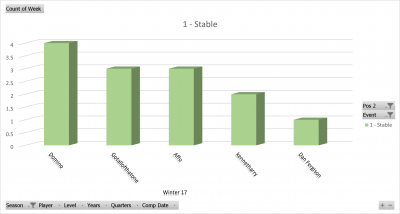 Winter 17 Stableford winners.png