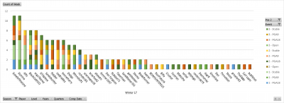 Winter 17 Top 3 table.png