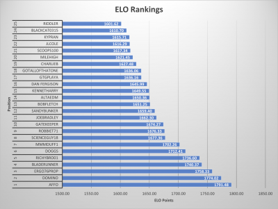 Winter 17 ELO Top 25.png