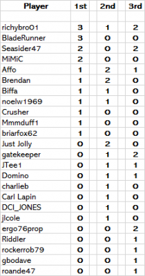 Summer 16 Medal Table.png