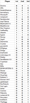 Winter 17 Medal Table.png