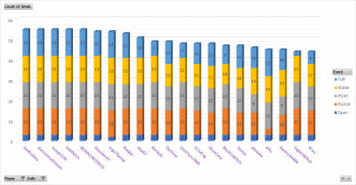 Season 4 entries to date top 20.png