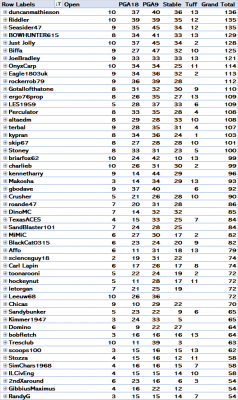 Year 1 Top 50 events played.png