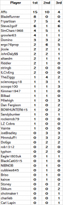 Spring 17 Medal Table.png