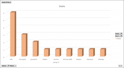Spring 17 Stable winners.png