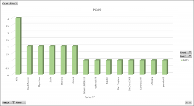 Spring 17 PGA9 winners.png