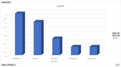 Spring 17 PGA18 winners.png