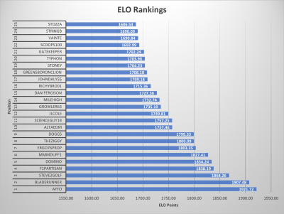 Spring 17 ELO Top 25.png