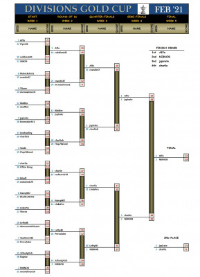 Divisions Gold February21 Final.jpg