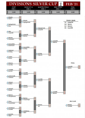 Divisions Silver February21 Final.jpg