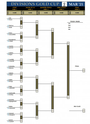 Divisions Gold March21.jpg