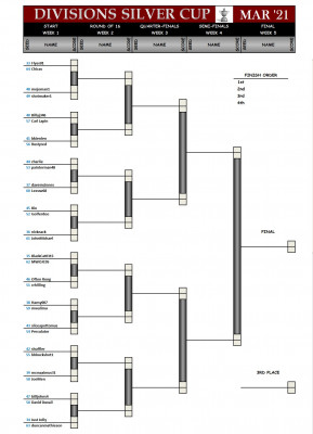 Divisions Silver March21.jpg