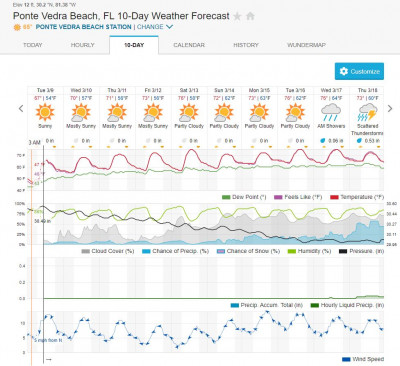 Players Weather.JPG