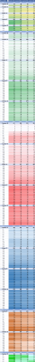Rounds per event per week.png