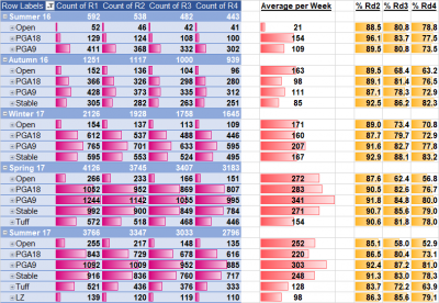 Rounds per event.png